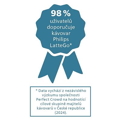 EP2225/10 ESPRESSO PHILIPS