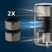FY3200/30 NÁHRADNÍ HEPA 3200 SER.PHILIPS