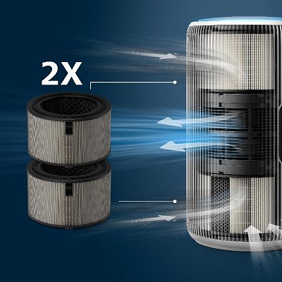 FY3200/30 NÁHRADNÍ HEPA 3200 SER.PHILIPS