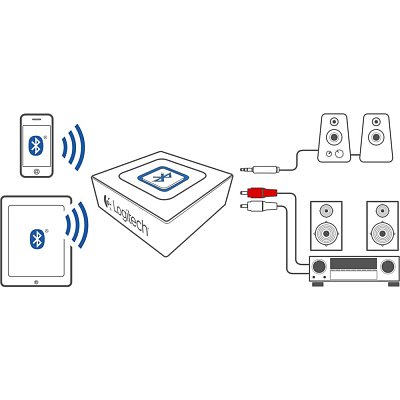Bluetooth Audio Adapter LOGITECH