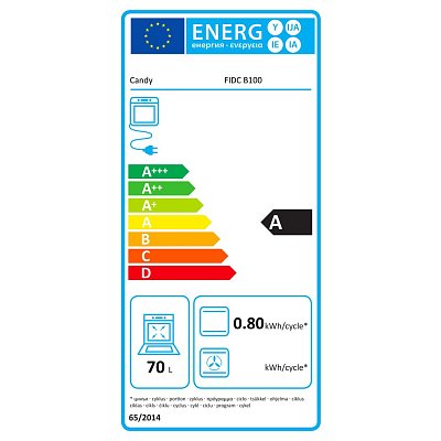 FIDC B100 TROUBA VESTAVNÁ CANDY