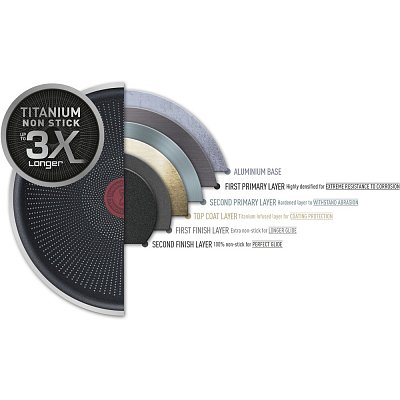 G2687772 ULTIMATE MULTI PÁNEV 26CM TEFAL
