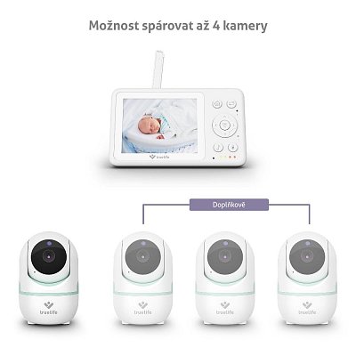 NANNYCAM R4 VIDEO CHŮVIČKA TRUELIFE