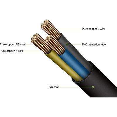RPC 01B prod.přívod1,5m/3 3×1,0mm RETLUX