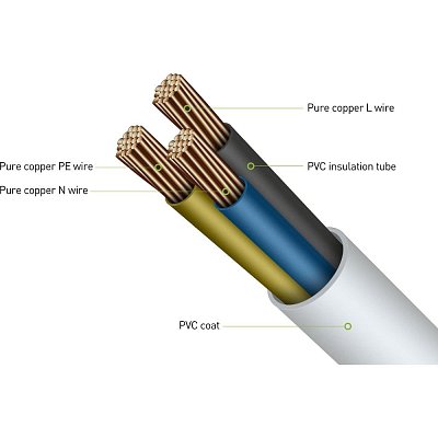 RPC 20 prod.pří. 3m/3 3×1,0mm WS RETLUX