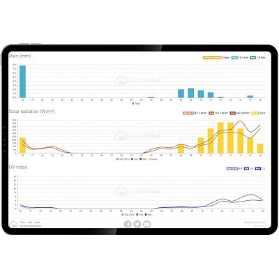 SWS 10500 WIFI METEOSTANICE PRO. SENCOR