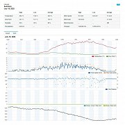 SWS 12500 WiFi METEOSTANICE PRO. SENCOR