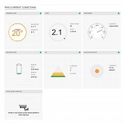 SWS 12500 WiFi METEOSTANICE PRO. SENCOR