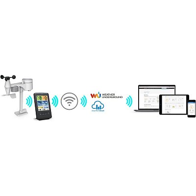 SWS 9898 WiFi METEOSTANICE PROF. SENCOR