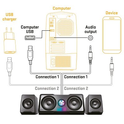 YSP 215 BK Desktop Speaker System YENKEE