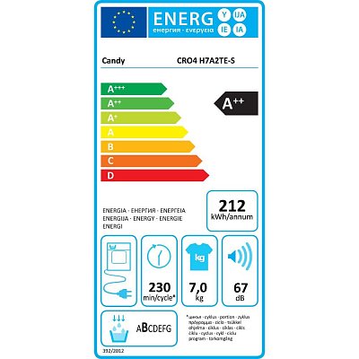 CRO4 H7A2TE-S SUŠIČKA PRÁDLA CANDY