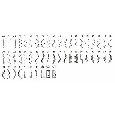 GZ 118 ŠICÍ STROJ GUZZANTI