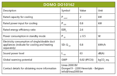 Mobilní klimatizace 4v1 COOLMAX 7000 BTU - DOMO DO10162