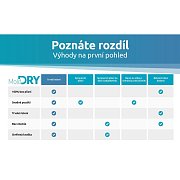 MOLD DRY M1 ODVLHČOVAČ VZDUCHU ELIAS